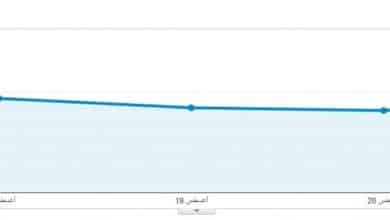 ما هو معدل الارتداد ؟ و كيف خفض معدل الارتداد في موقعك ما هو معدل الارتداد ؟ و كيف خفض معدل الارتداد في موقعك