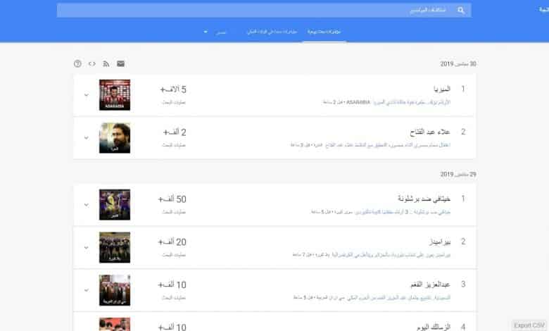 ما هو أكثر ما يتم البحث عنه في جوجل و كيف الحصول على كلمات مفتاحية ما هو أكثر ما يتم البحث عنه في جوجل و كيف الحصول على كلمات مفتاحية